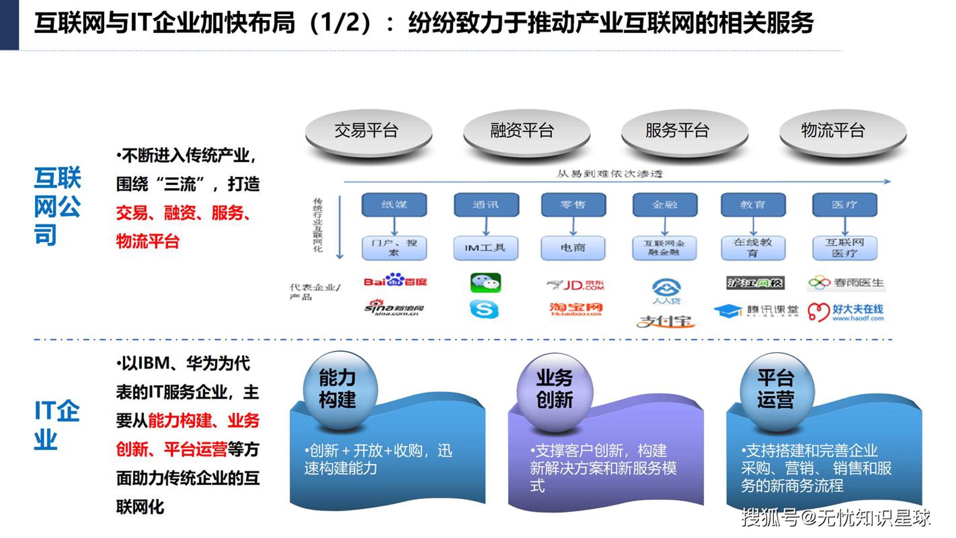 中游数字