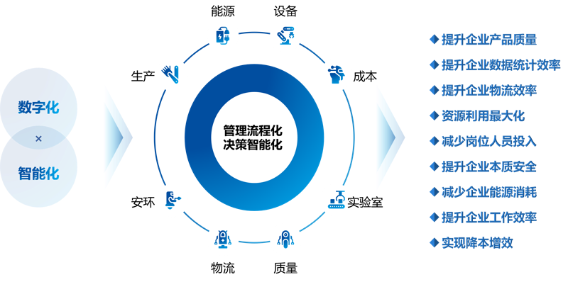 在软件开发领域，选择合适的开发模型至关重要。今天就来聊聊几种常用的开发模型及其特点。