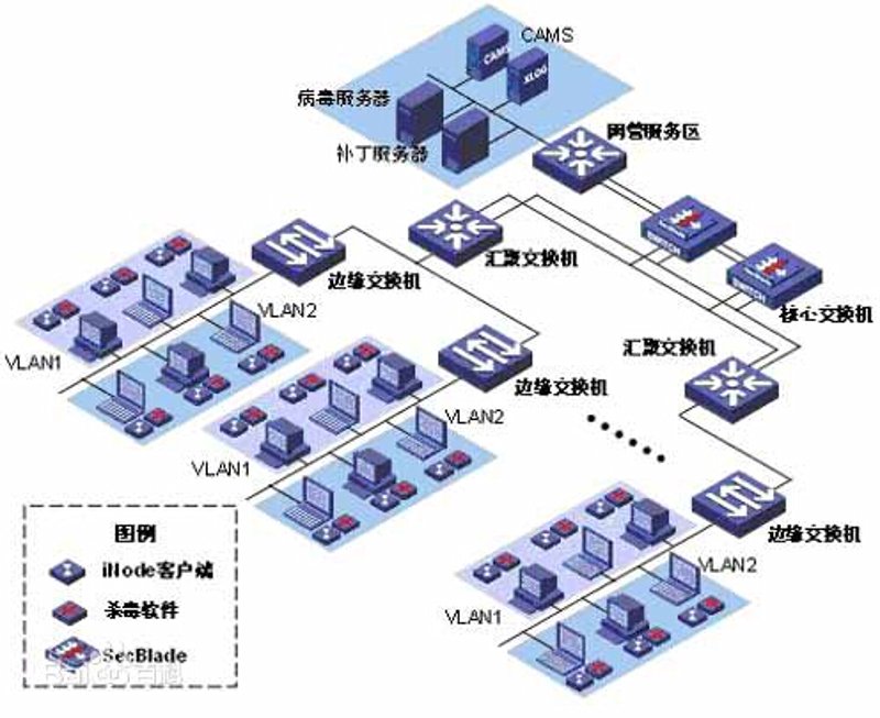信息技术服务