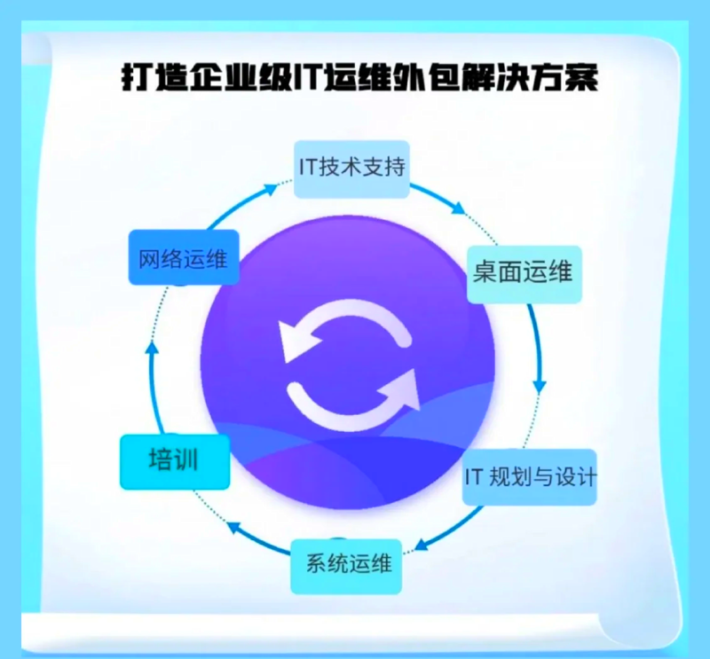 在数字化转型的大潮下，选择合适的软件开发模型至关重要。