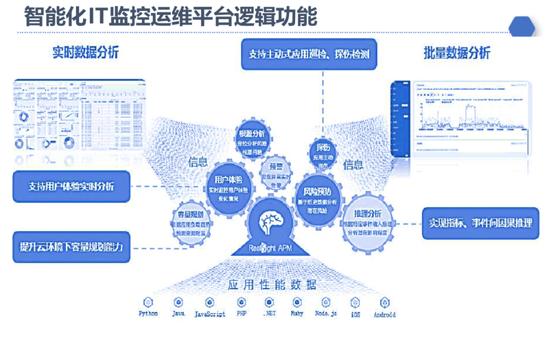 数字信息服务包括哪些内容？让我们一起探索这个充满无限可能的领域。
